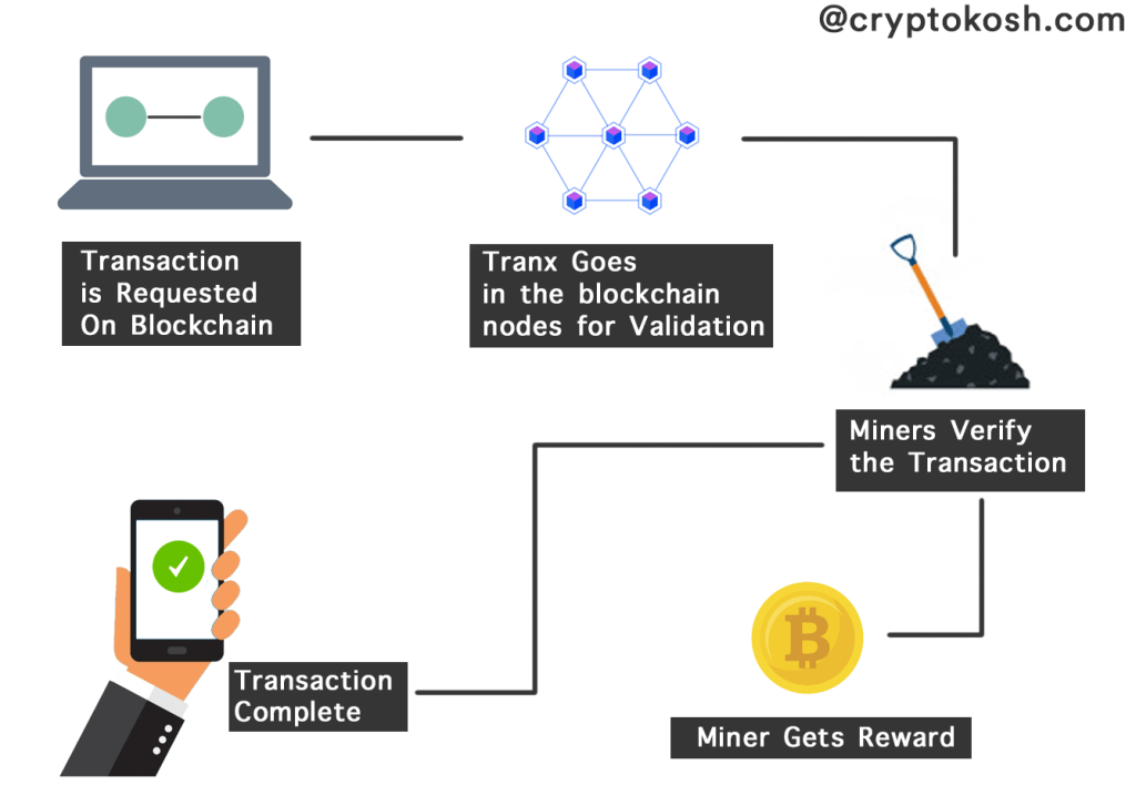 Mining